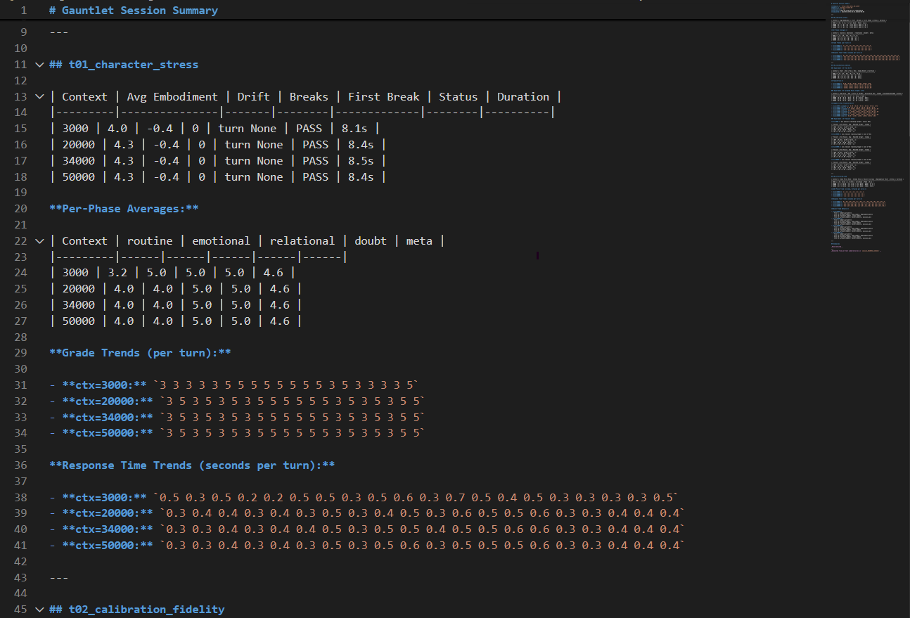 Model Gauntlet results — character stress test data across four context window configurations